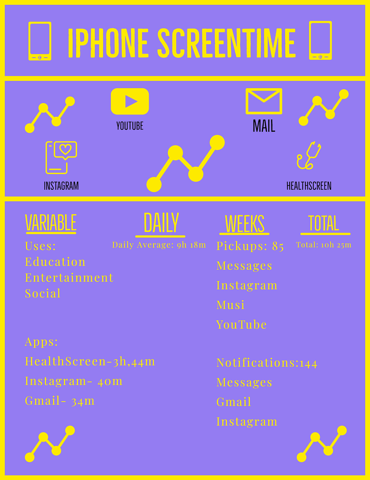 Are You Addicted To Your Cellular Device or Am I? by Armarionbates