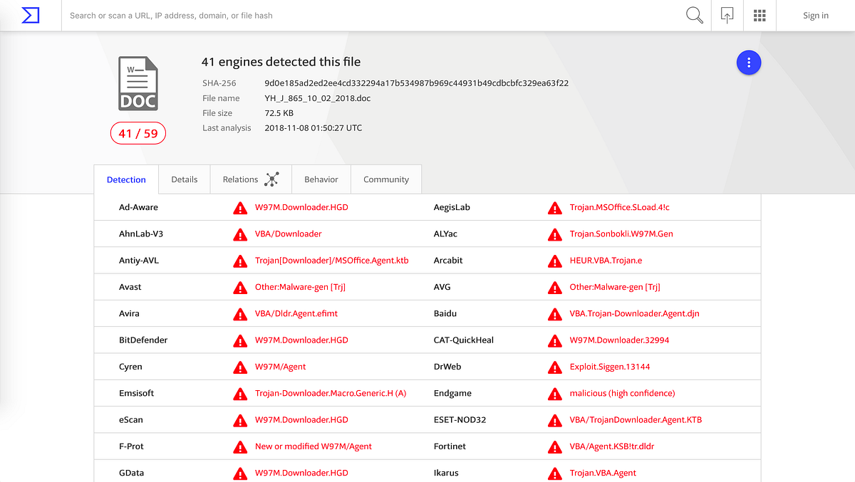 Reverse Engineering an Obfuscated Malicious Macro | by Spencer Dodd ...