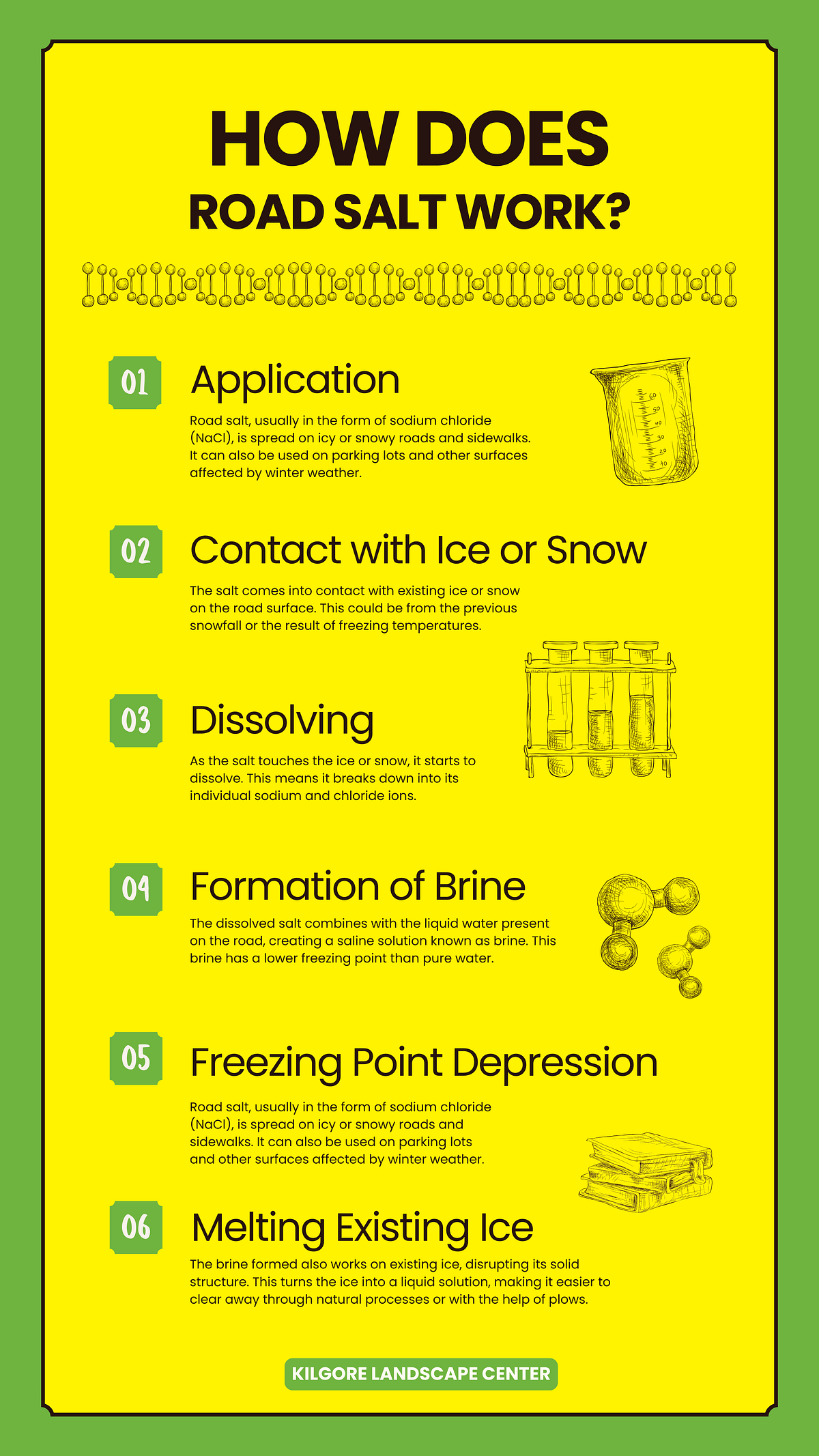 How Does Road Salt Work?. Winter brings its own set of… by Ali Bloom