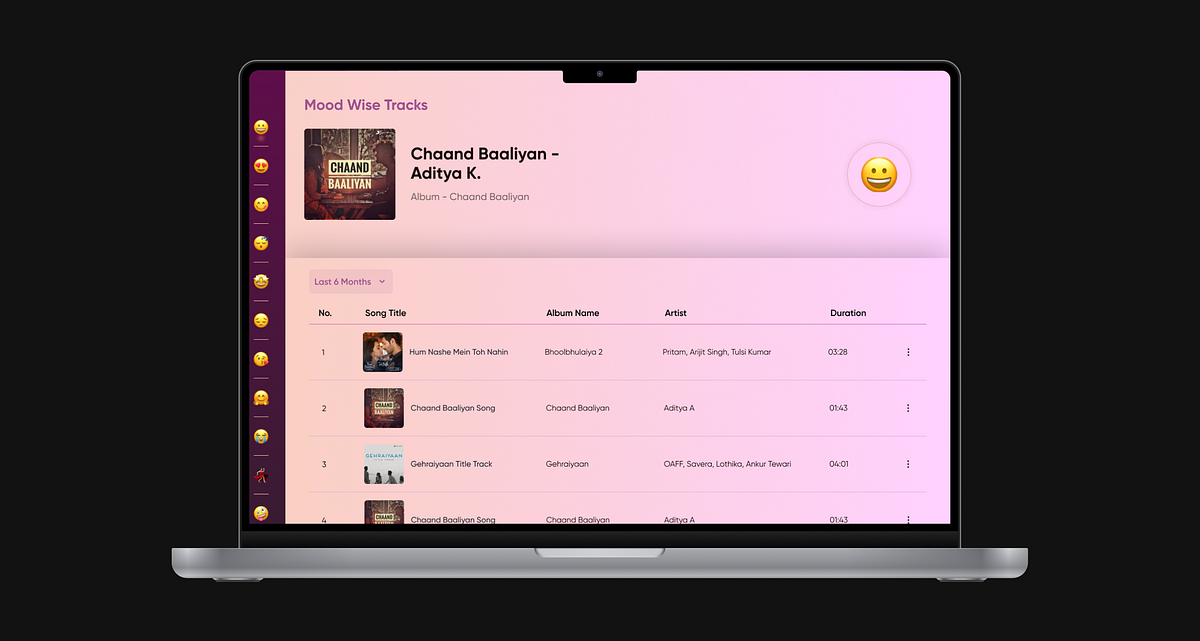 How to Integrate Spotify APIs in DhiWise | by Zaiynab Mansuri | DhiWise ...