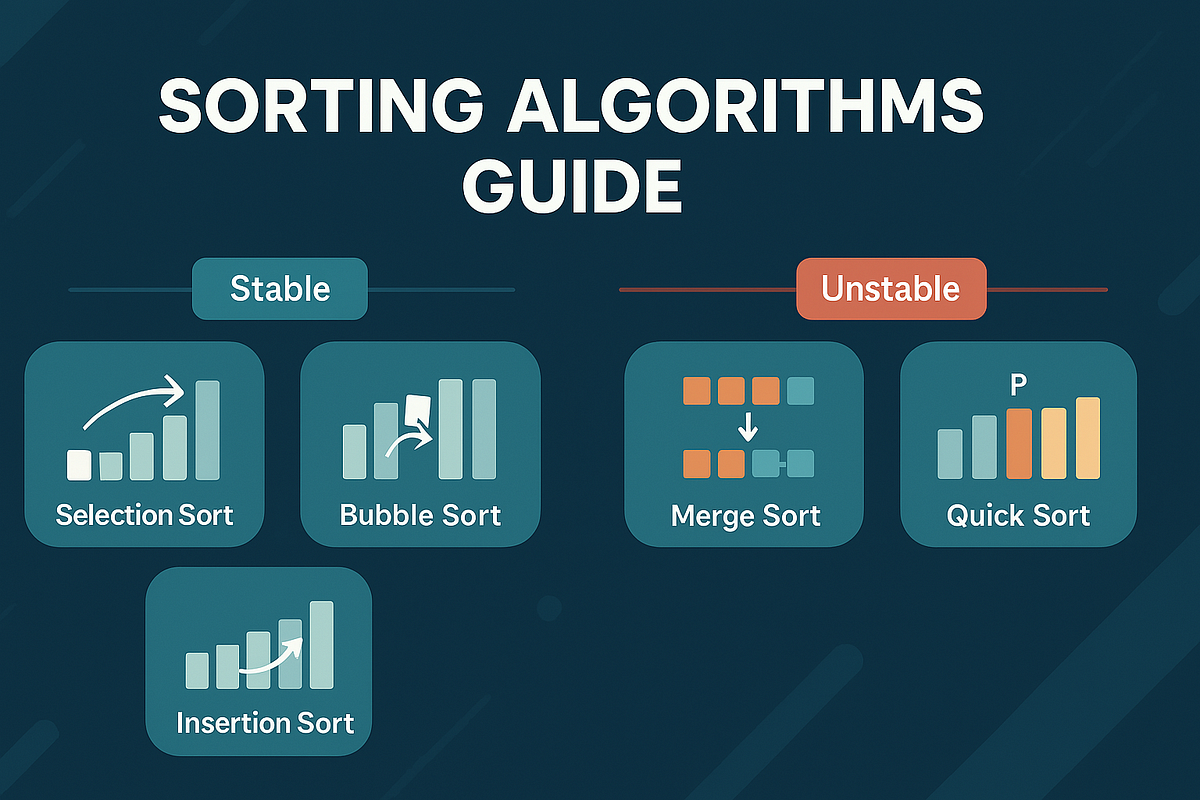 Basic Sorting Algorithms with Implementation in Python | by Sarath B ...