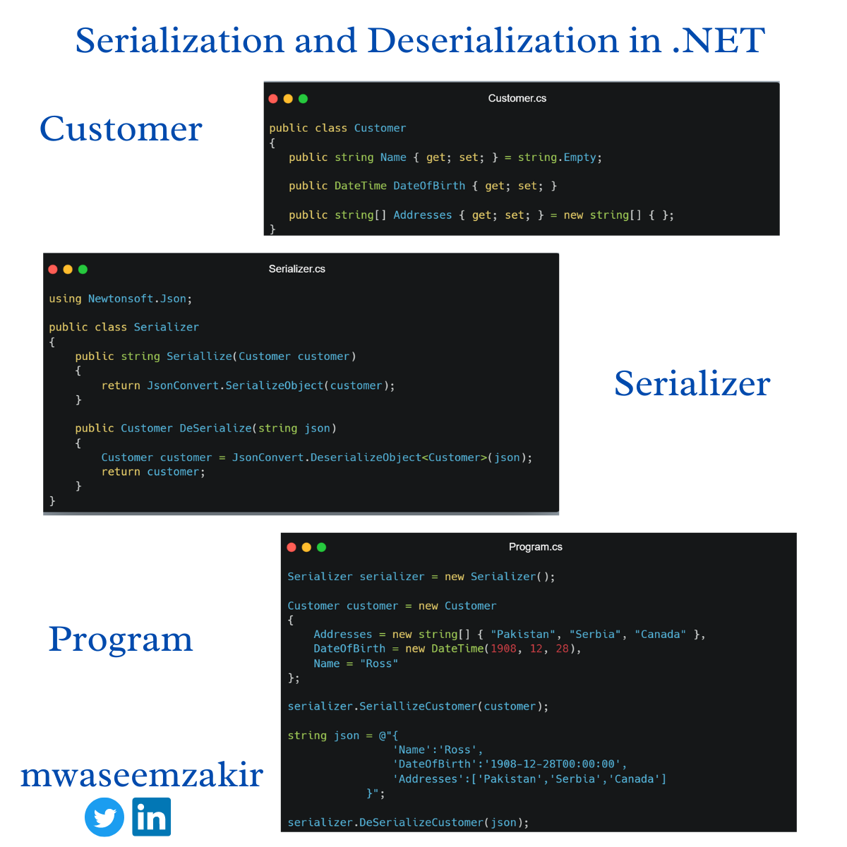 Pro EP 13 : How to Serialize and Deserialize JSON in .NET | by Muhammad ...