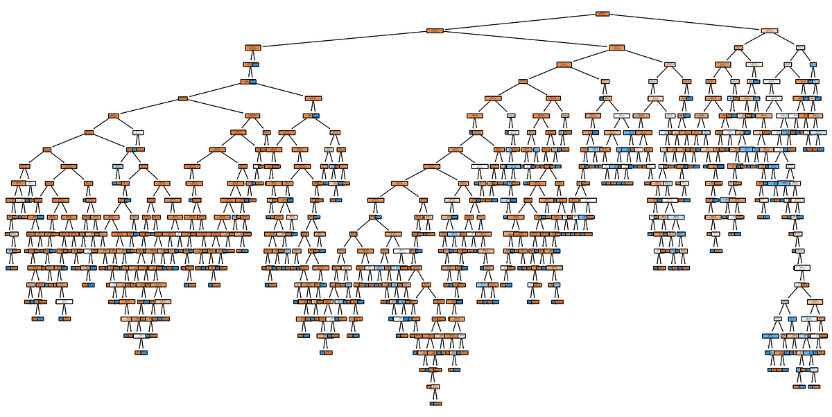 🌳 Understanding Decision Trees: From Basics to Tuning | Python in Plain ...