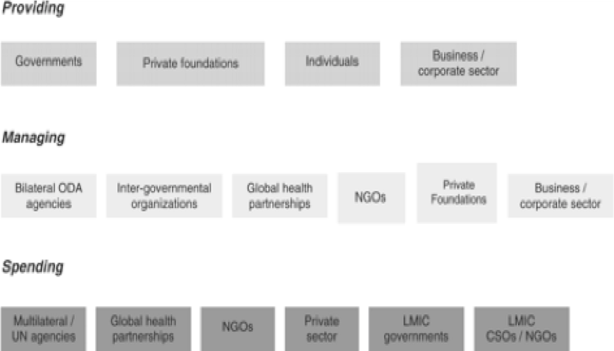 Humanitarian supplychain challenges in the evergrowing crisis