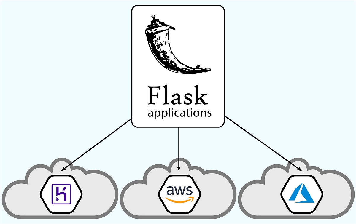 How to deploy Python/Flask with Heroku, Azure or AWS | Variance Digital