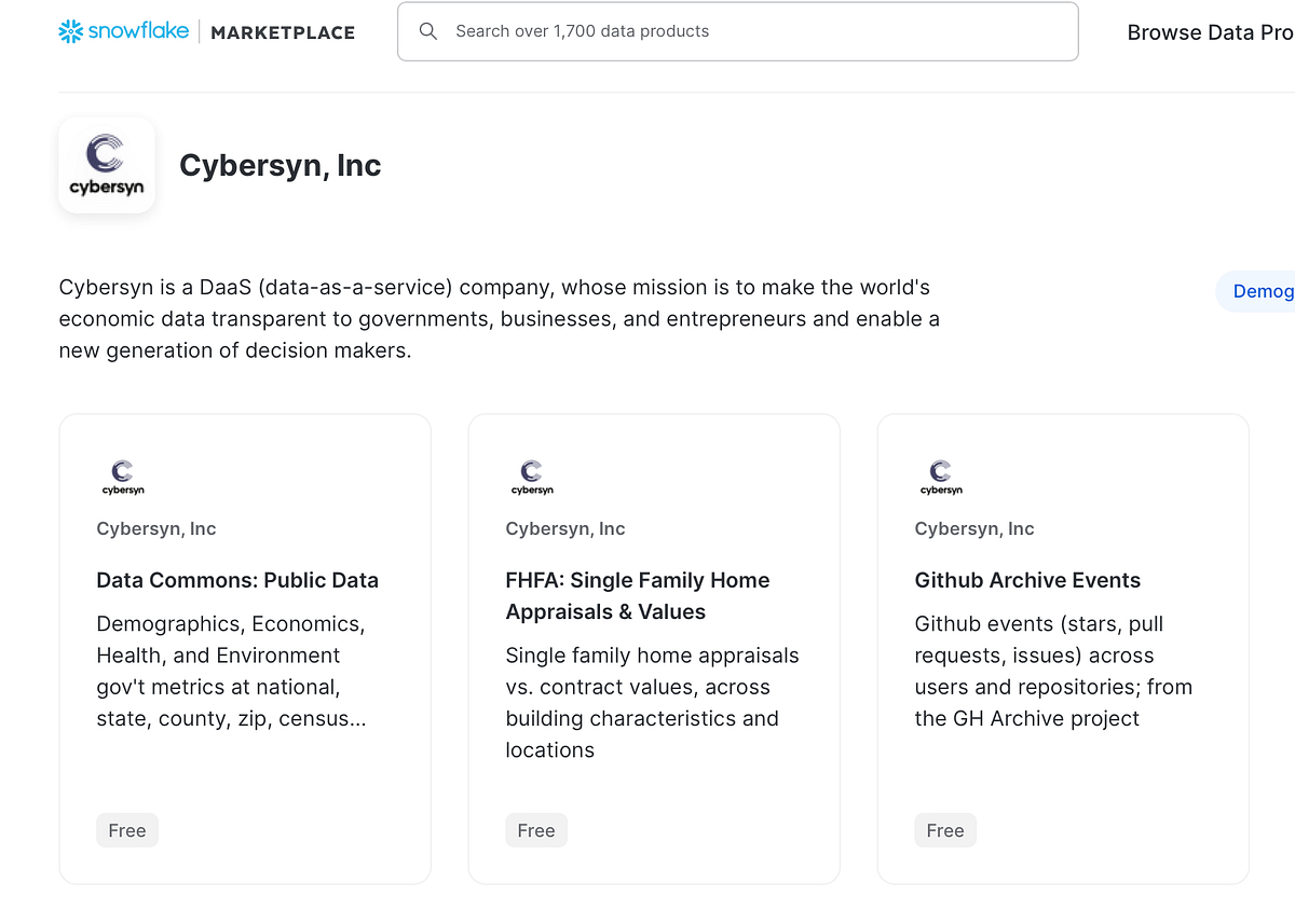 A Sentiment Analysis example with Snowflake Marketplace Cybersyn Github ...