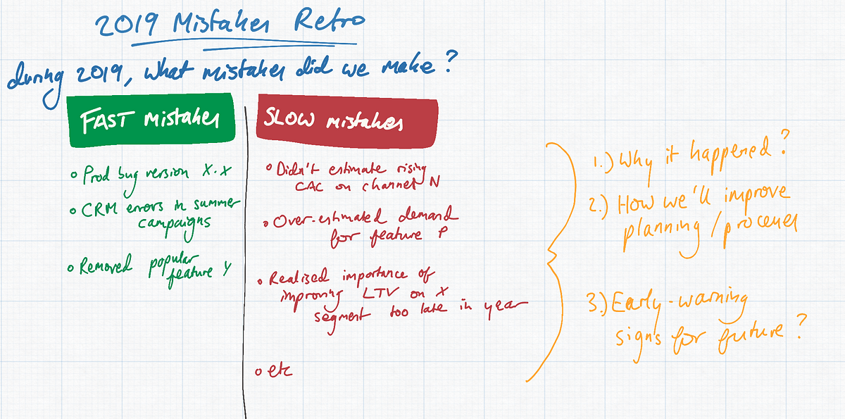 Make fast mistakes, and avoid slow ones: a mental model for founders ...