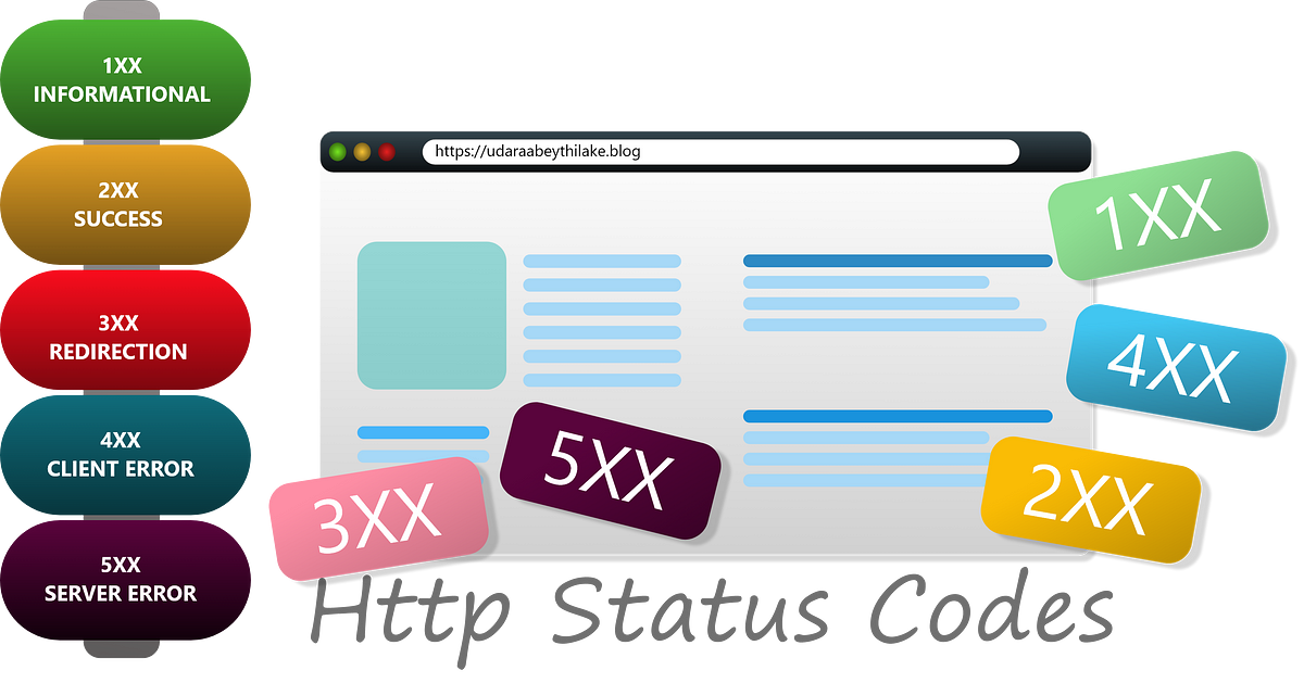 The 6 Types of HTTP Status Codes Explained