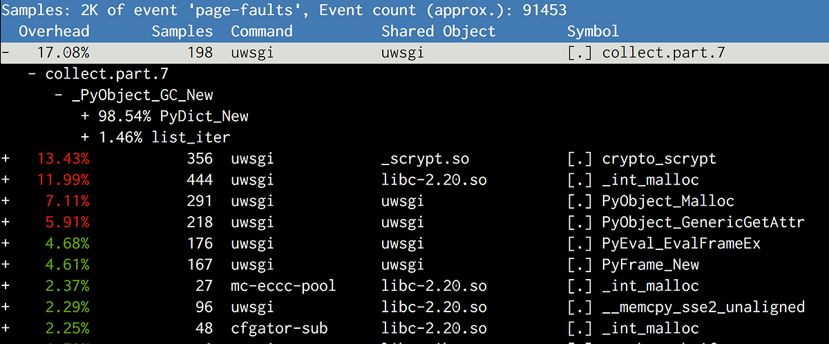 Dismissing Python Garbage Collection at Instagram | by Instagram ...