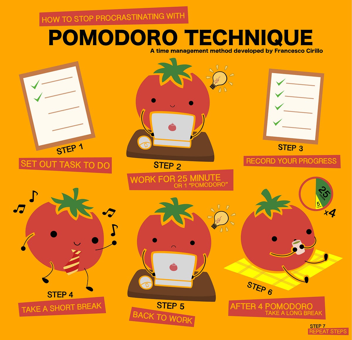 How to Use the Pomodoro Technique (With Infographic)