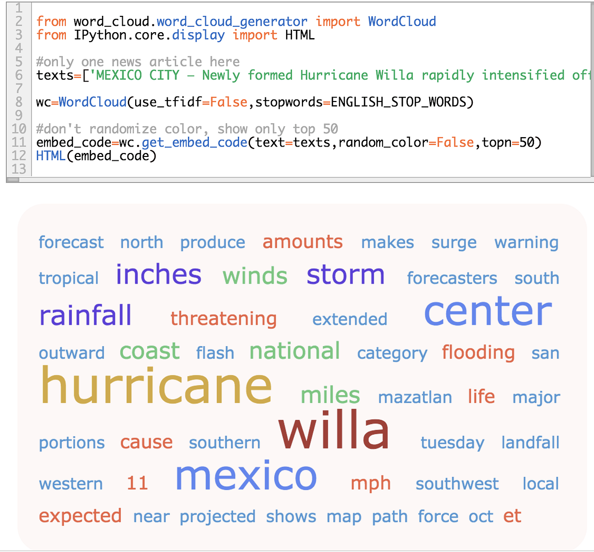 An easy way to make word clouds for data scientists | by Kavita Ganesan ...