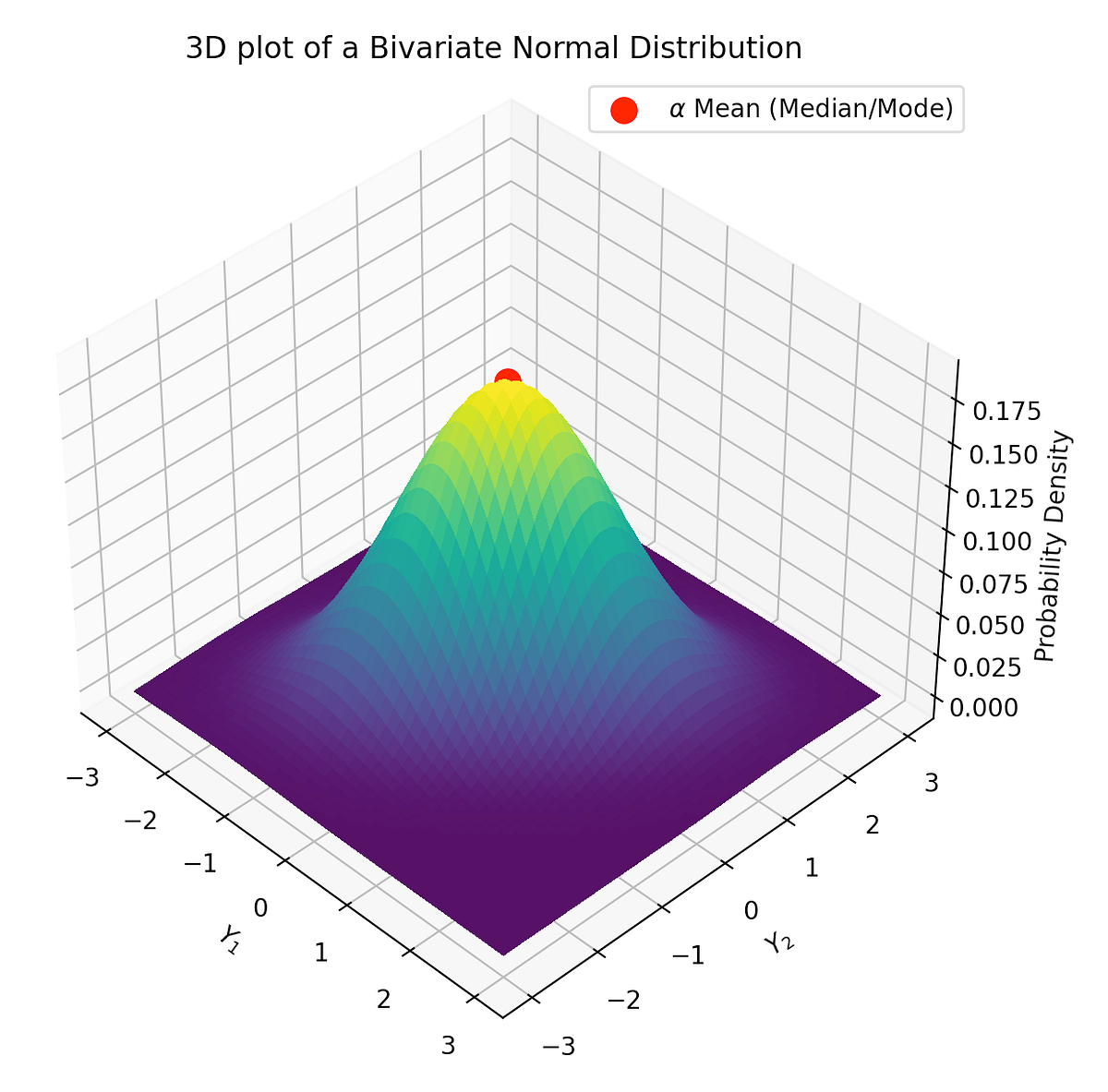 Building Quadratic Approximation in Bayesian Inference from Scratch ...