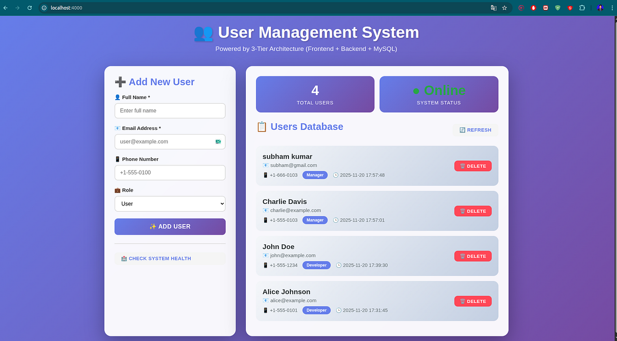 Deploying a 3-Tier Architecture Application with Docker Compose | by ...