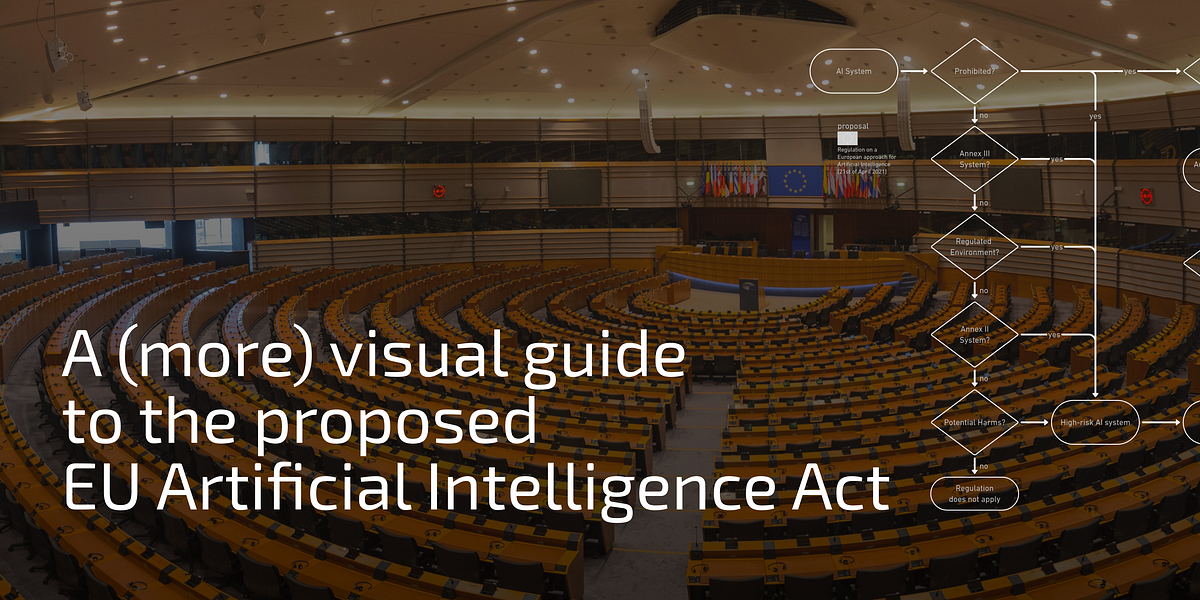 A (more) Visual Guide To The Proposed EU Artificial Intelligence Act ...