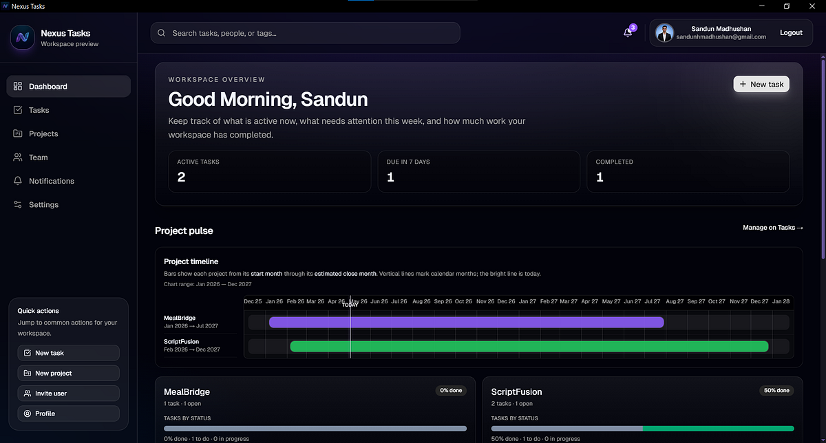 Building a Full-Stack Workspace Task Manager with Real-Time ...