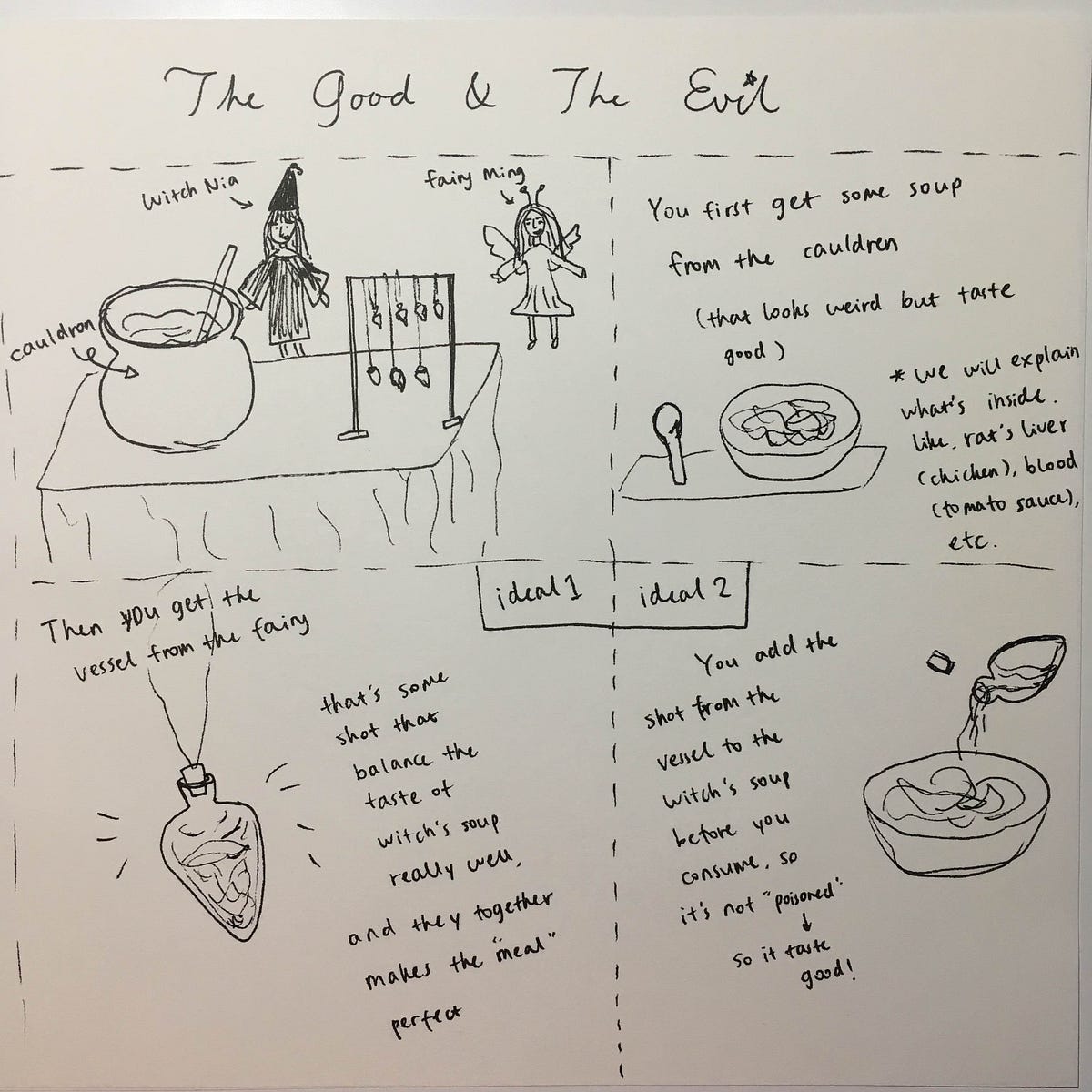 eat + design final. Design + Food — Module 4 | by Armonia Balch | Medium