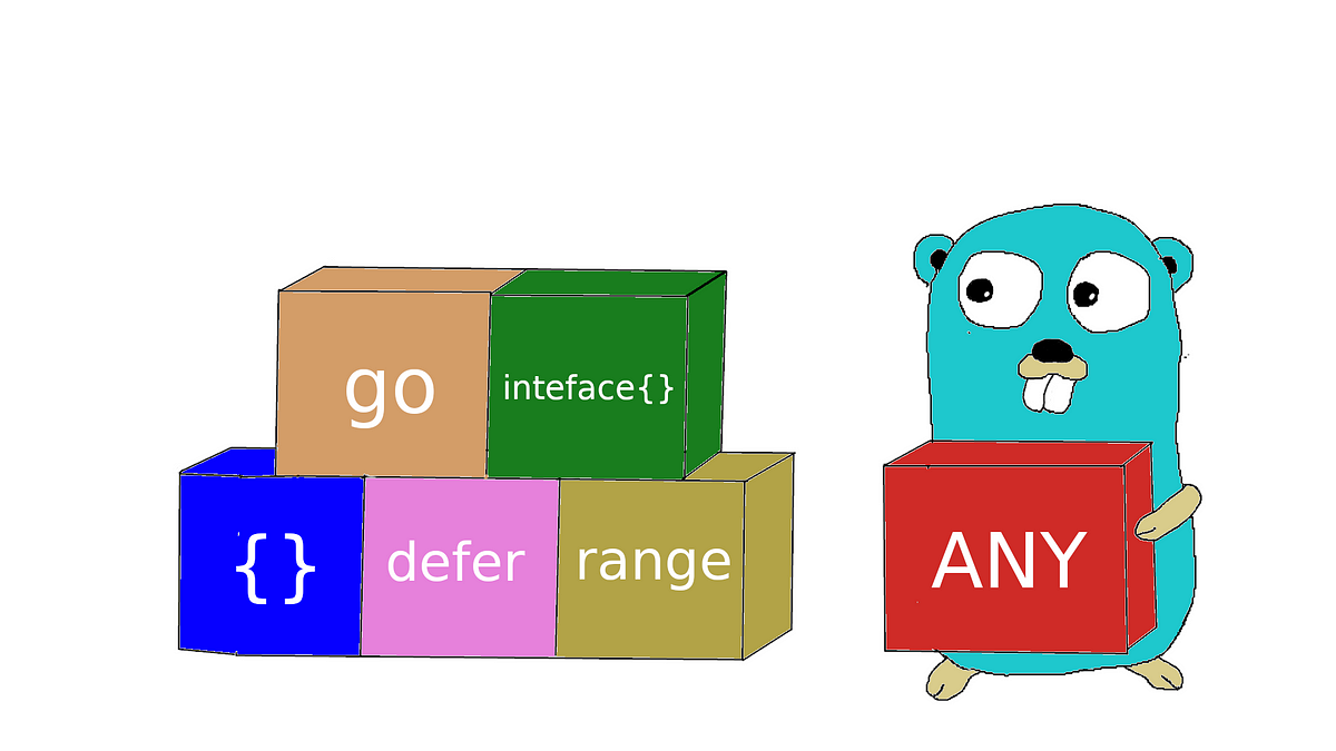 Golang: simple optimization notes | by Konstantin Makarov | Scum-Gazeta ...