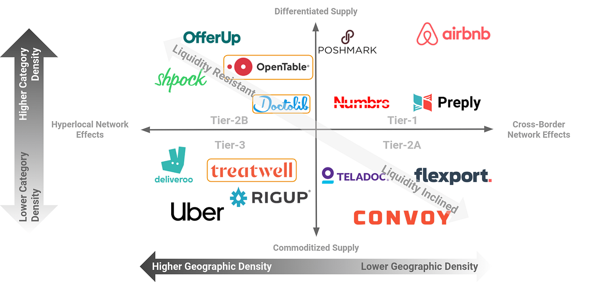 Marketplace Liquidity Models: Balancing Act or Just a Tightrope Walk?