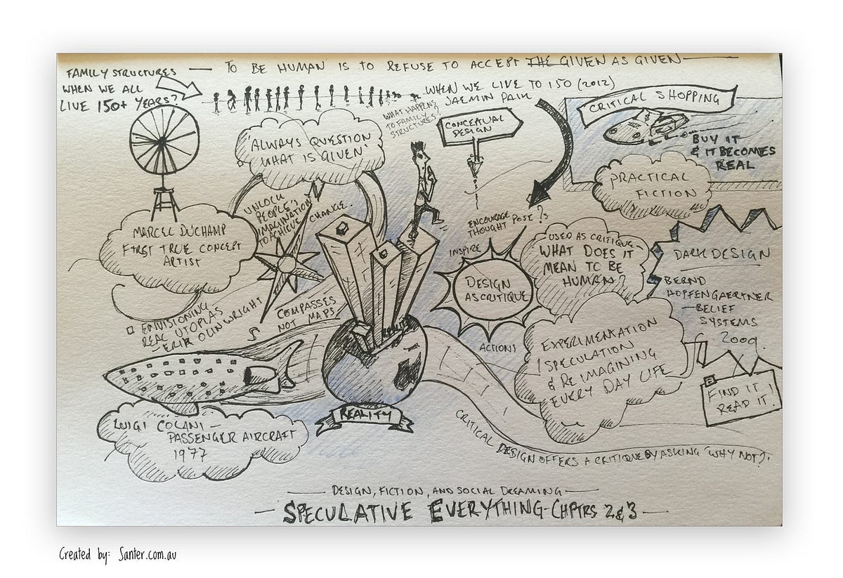 Sketchnote Speculative Everything Design, Fiction, and Social