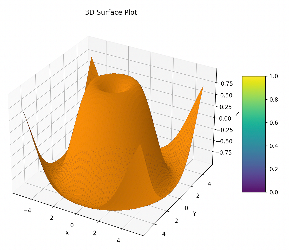 Visualizing Data with Python A Beginner’s Tutorial on Graphing by
