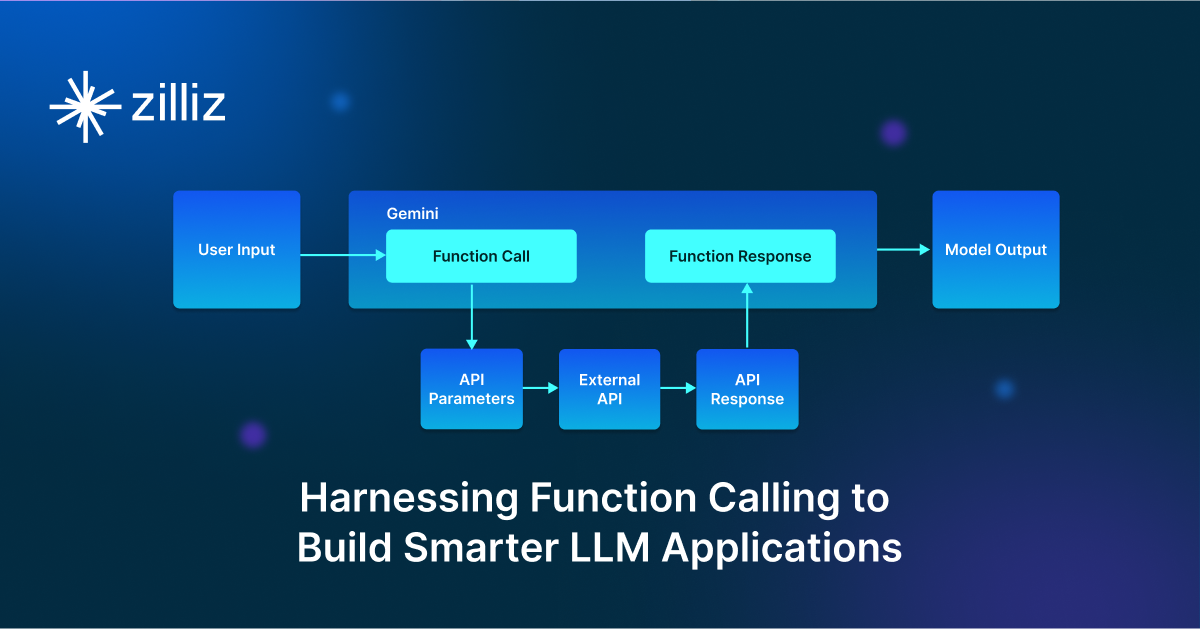 The Magic Behind AI Actions: Tool & Function Calling Demystified🤖