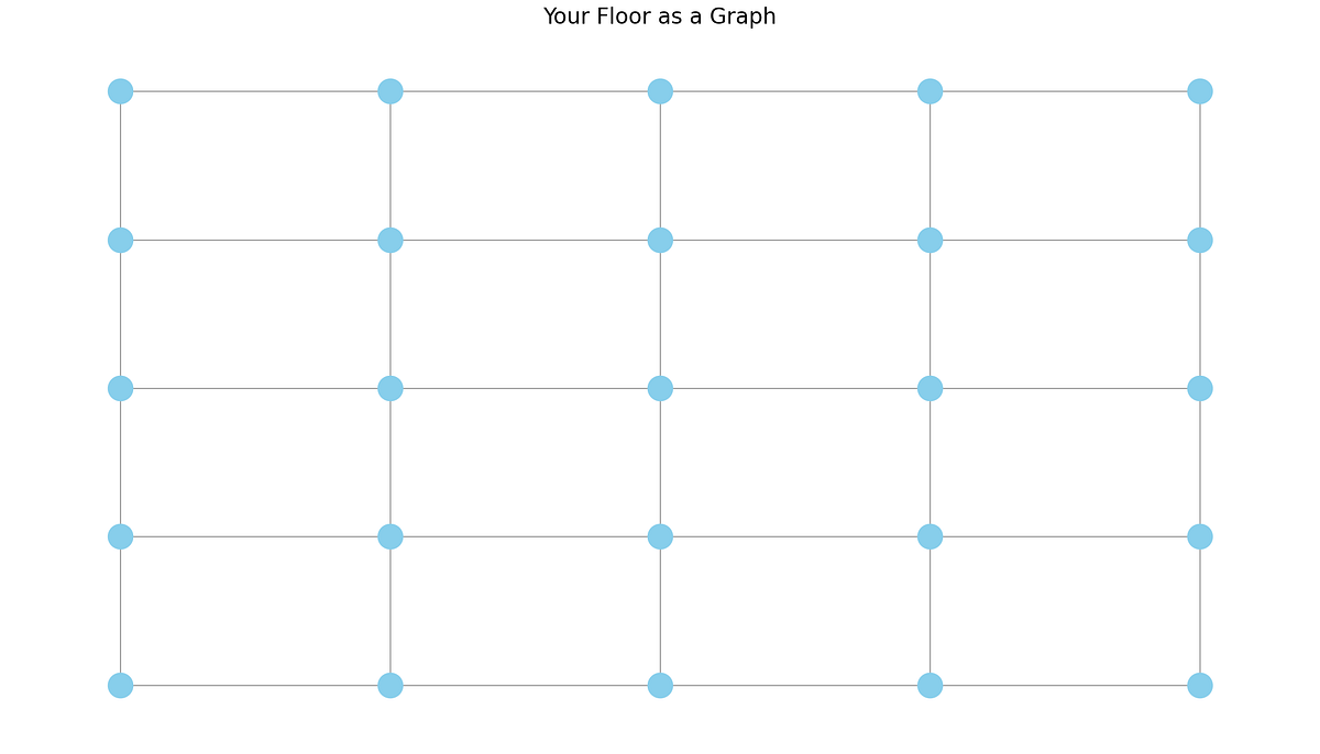 The Most Efficient Way to Wash Your Floor: A Fun Journey Through Graph ...