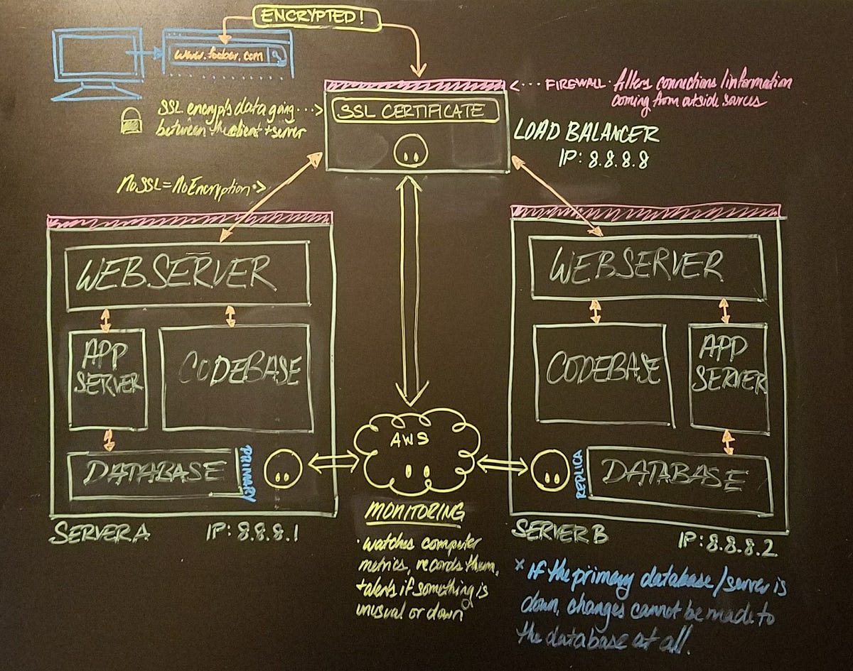 What happens when you type https://www.holbertonschool.com in your ...