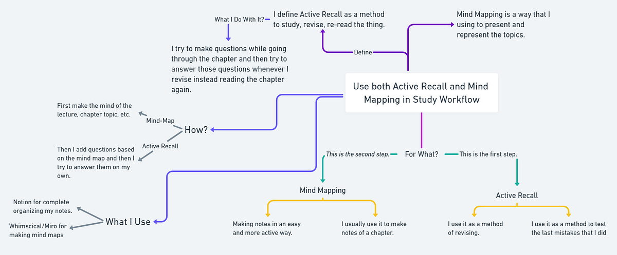 How I Use both Active Recall and Mind Mapping in My Study Workflow ...