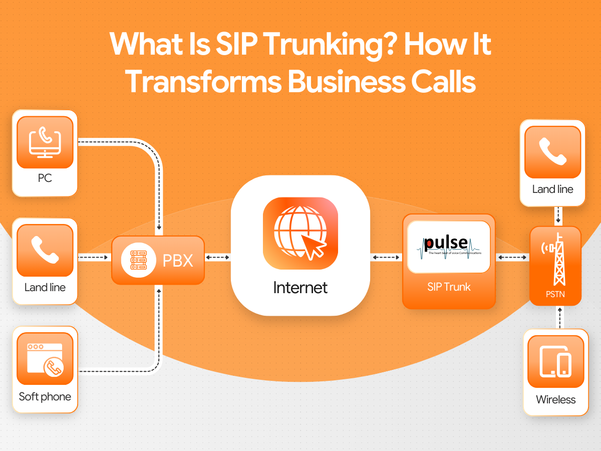 What Is SIP Trunking and How It Transforms Business Calls in 2026?