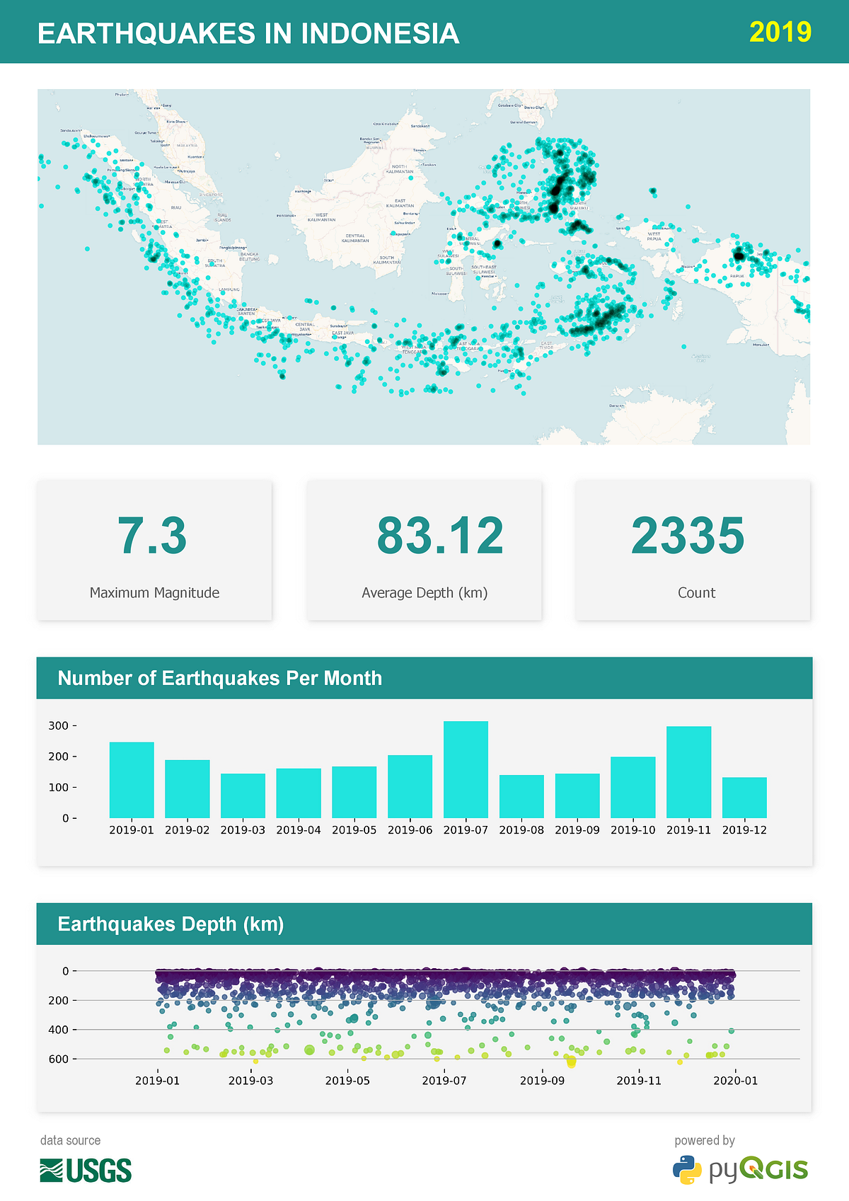 Creating Dashboard Styled Map Layout with QGIS by Gunawan Wardhana