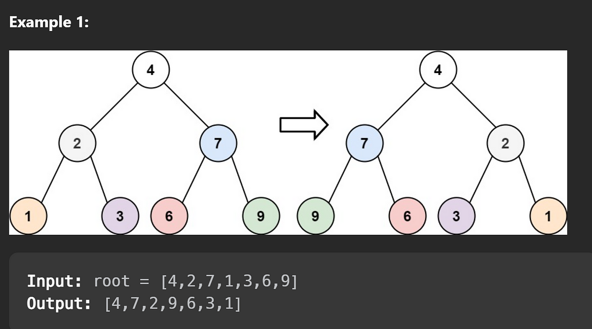 BST part 2. 226. Invert Binary Tree | by Ohcl | Medium