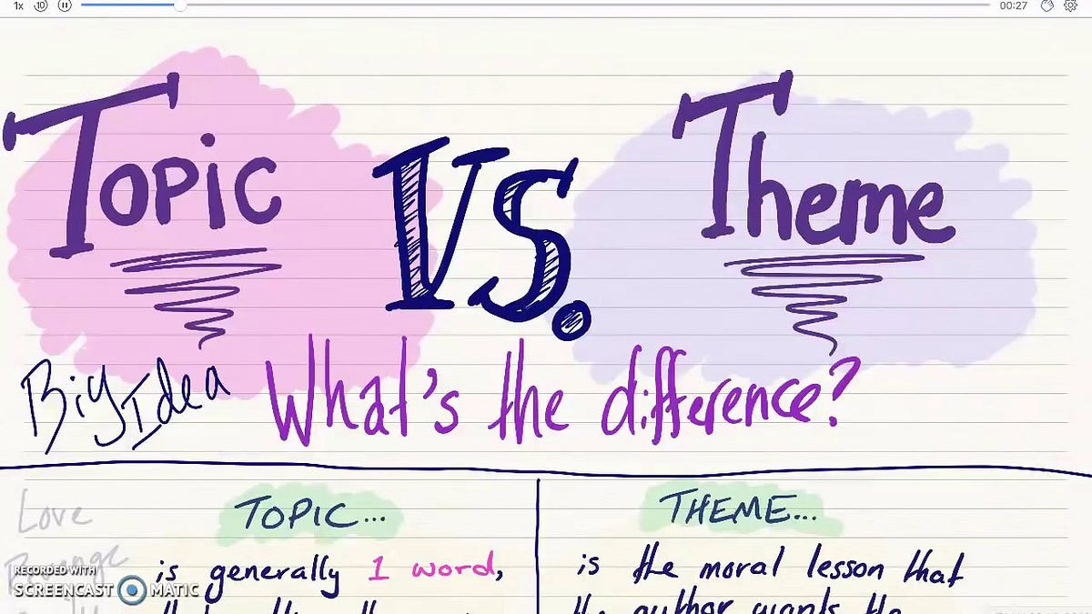difference theme and essay