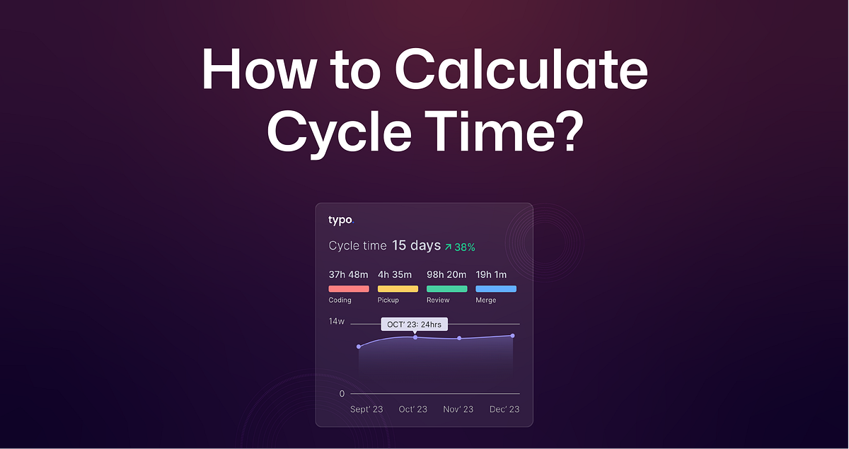 How to Calculate Cycle Time?. This blog was originally published in