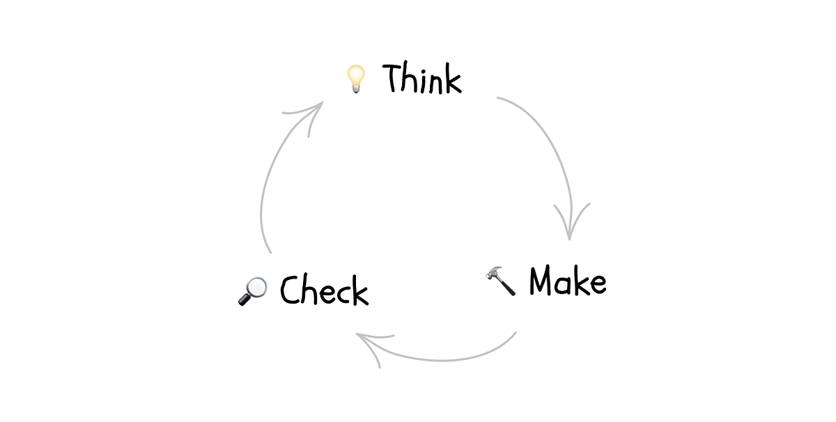 Think, Make, Check — Moving Quickly, Together. | by Tobias Holm Jensen ...