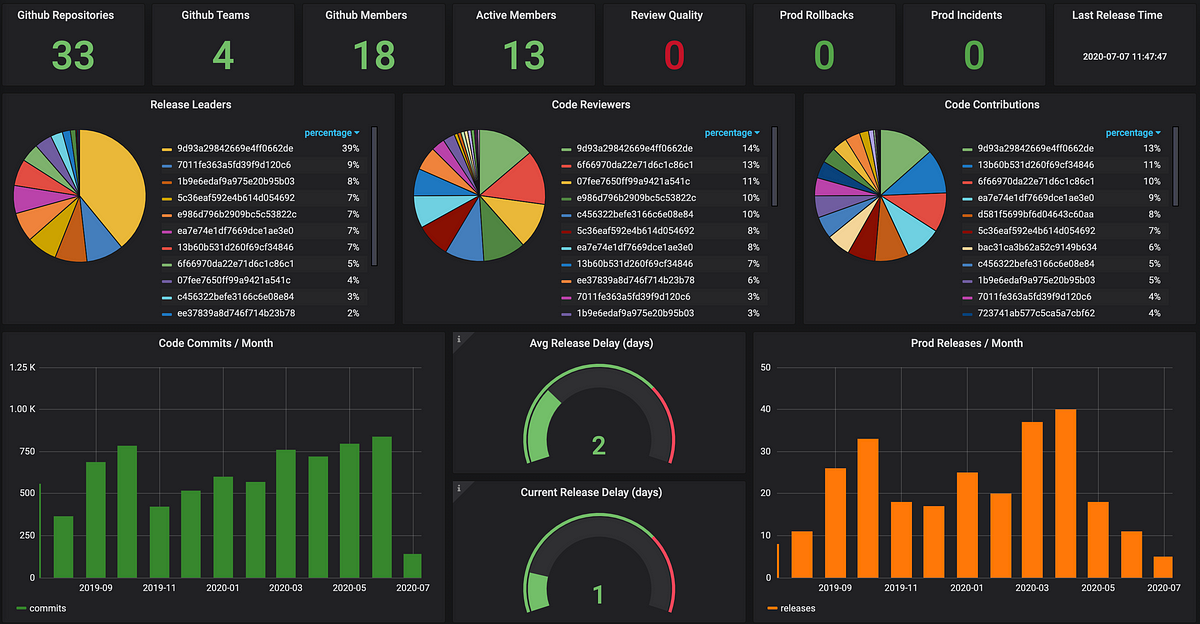 steamdb · GitHub Topics · GitHub