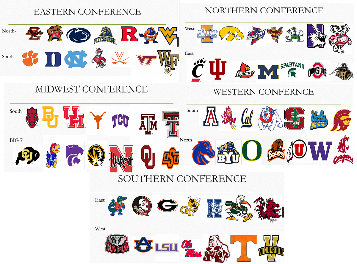 What If College Football Conferences Made Sense? by Jake Myers Medium