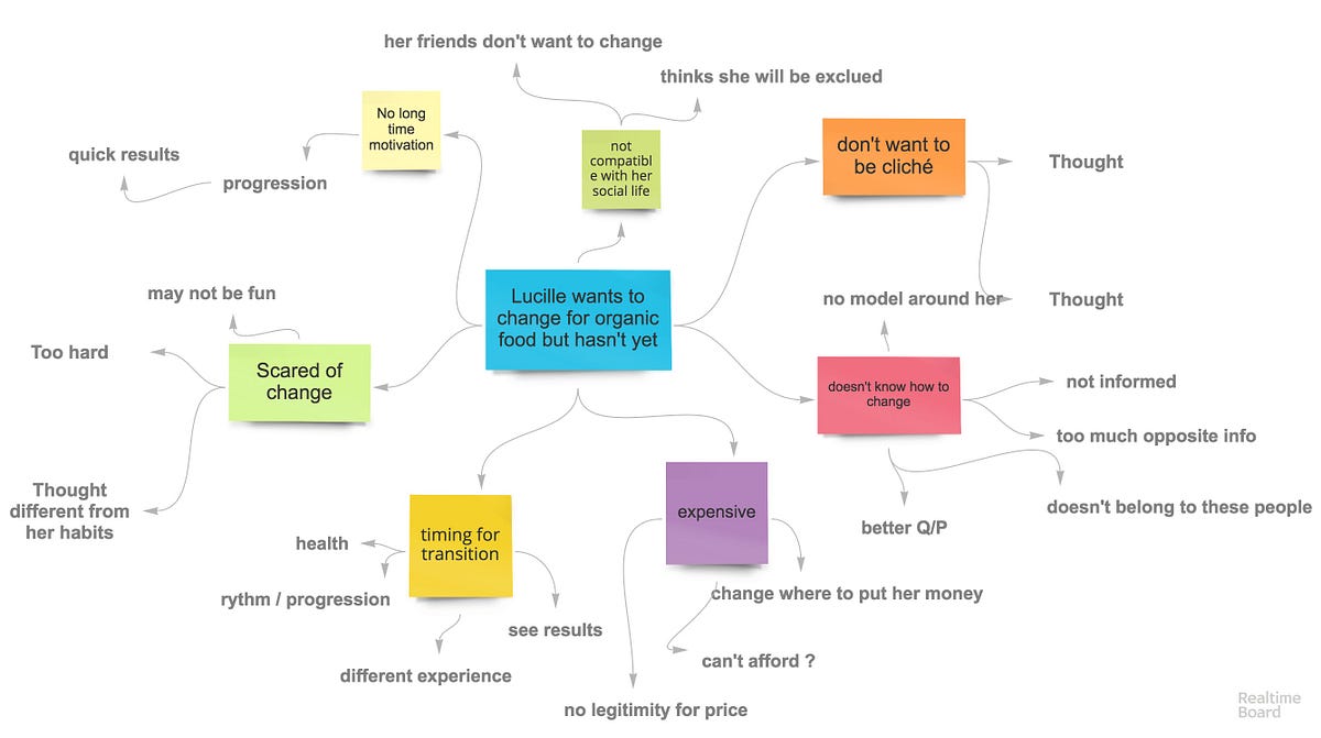 First steps of an UX designer’s journey at Ironhack — a UX case study ...