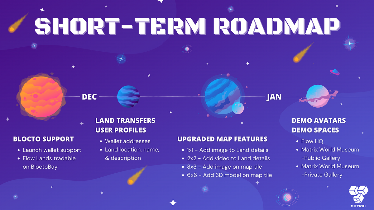 Matrix World Short-Term Roadmap. Now that the presale is behind us, the ...