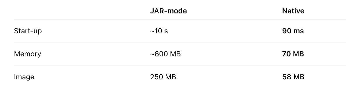 I Rebuilt My Java Stack from the Ground Up — Using Only 10 Tools from ...