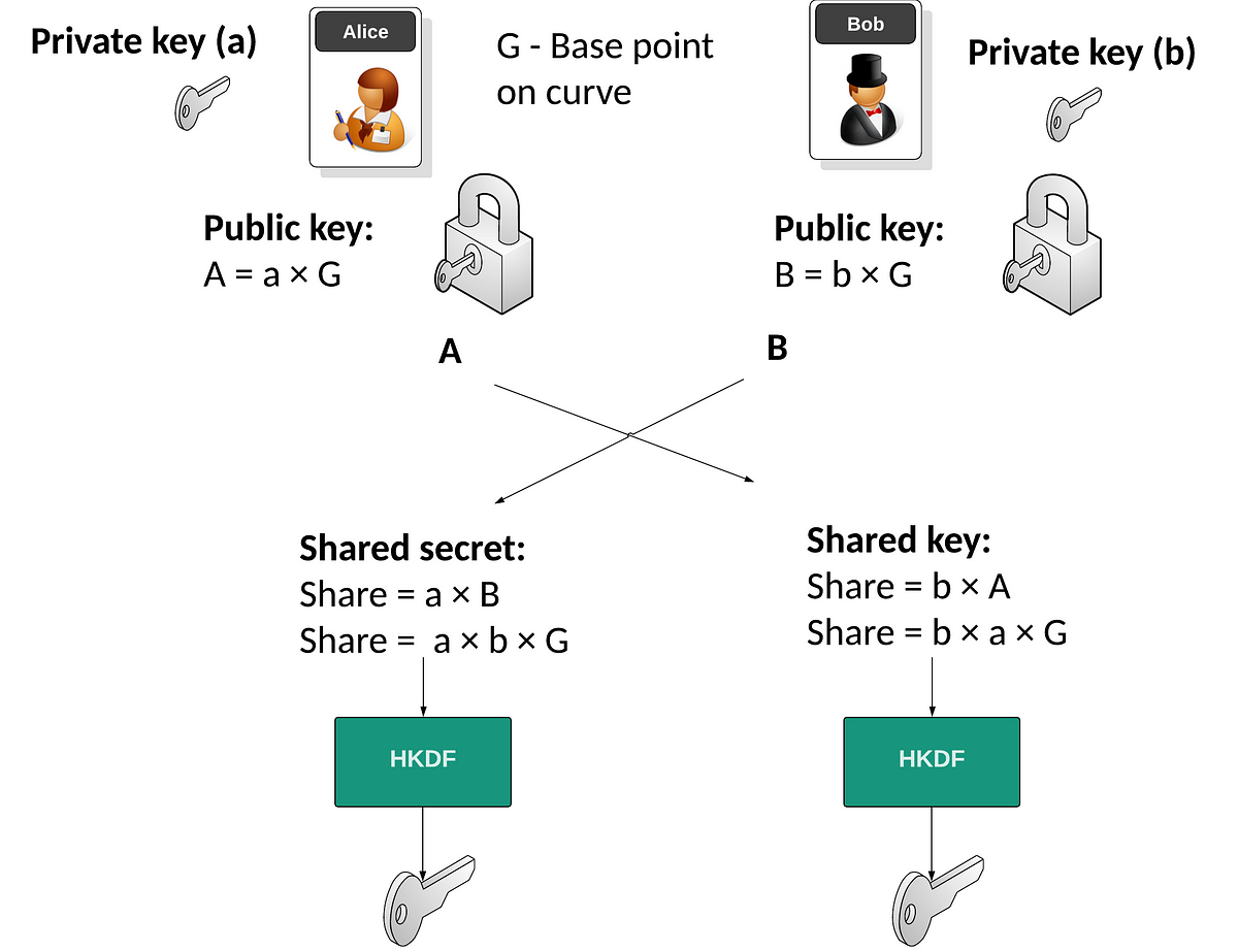 What’s At The Core Of Cybersecurity On The Internet? Well, It Probably ...