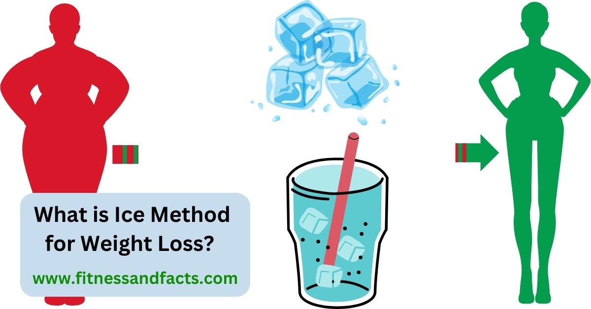WHAT IS THE ICE METHOD FOR WEIGHT LOSS? by Jenny Nov, 2023 Medium