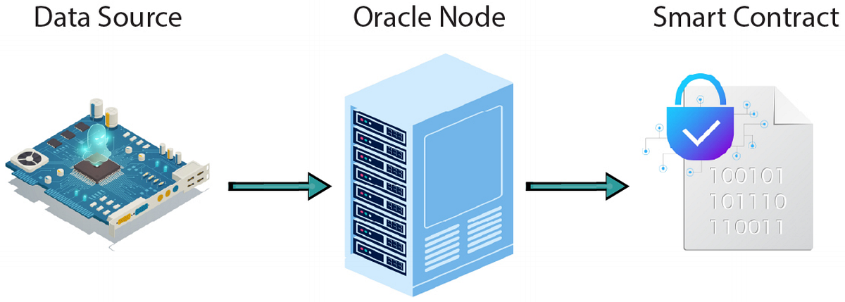 The Blockchain Oracle Issue: An Overview for Beginners | by ...