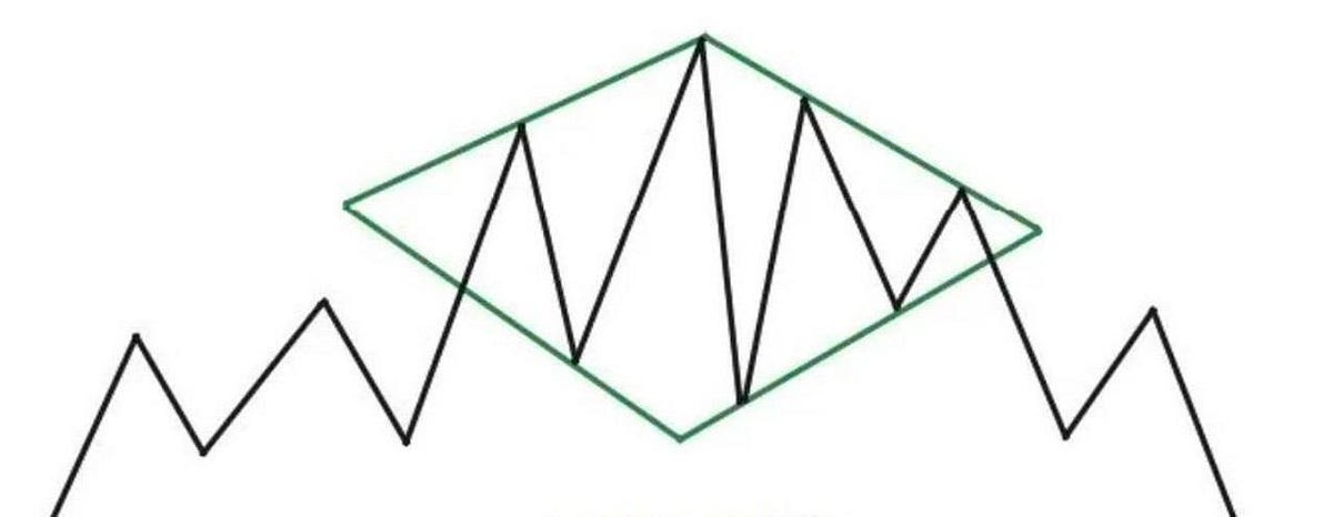 Rare Rhombus Pattern: Your Secret Weapon for Market Reversals