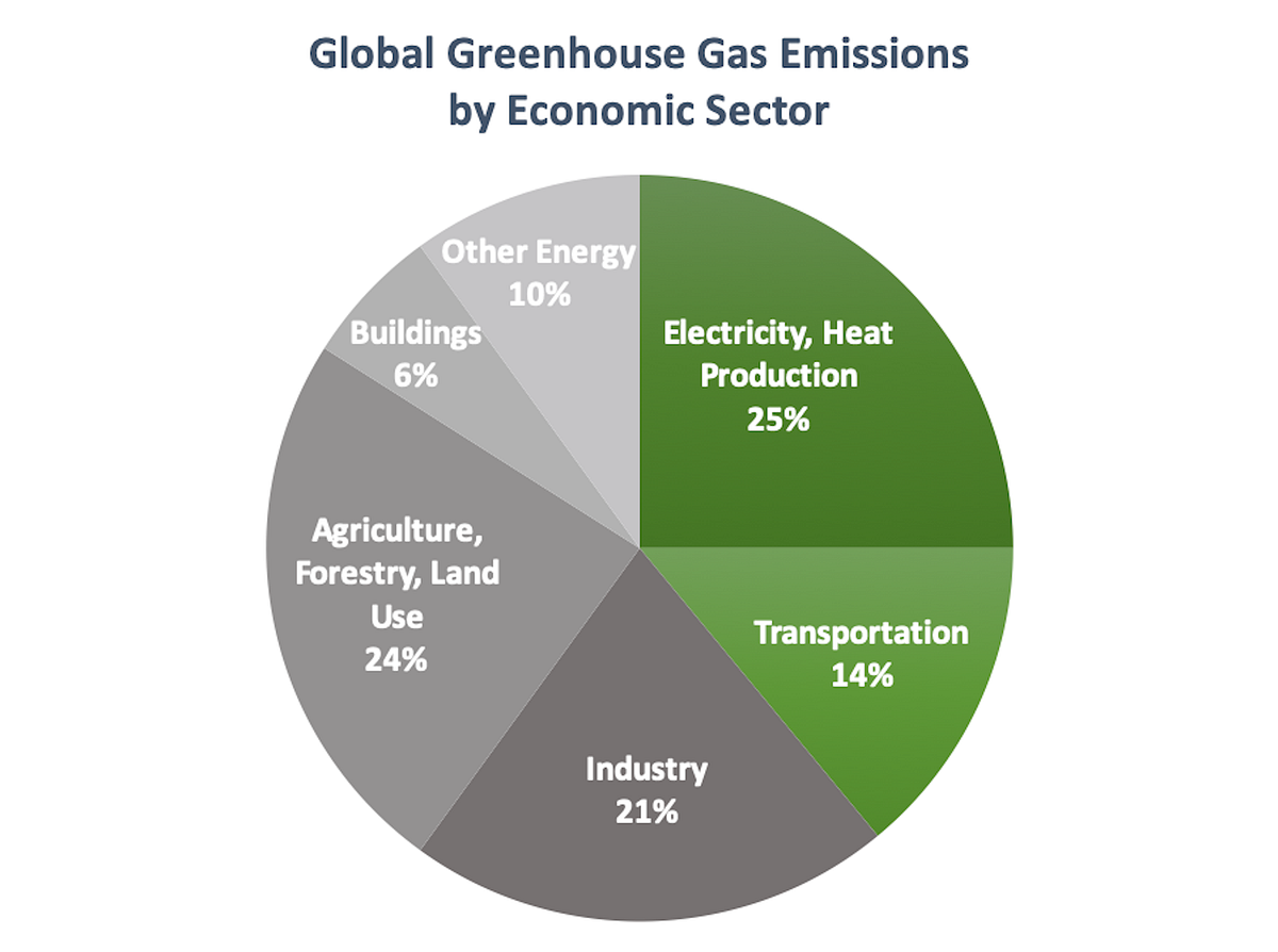 Meet Electric Hydrogen Co.. The team that enabled both the… by