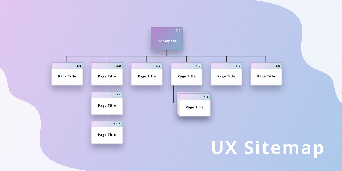 How to create a UX Sitemap: a simple guideline | by Jennifer Jhang | UX  Collective