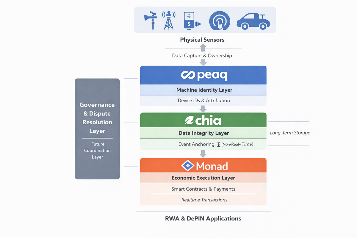 The Modular Web3 Vision. A technical exploration of how Chia… | by ...