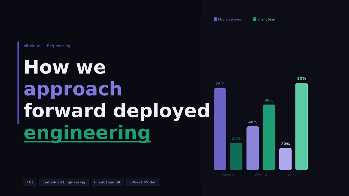 How we approach forward deployed engineering