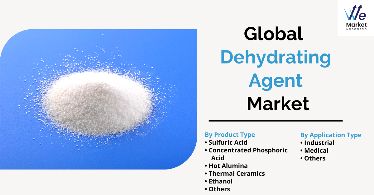 Dehydrating Agent Market Share, Size, Analysis, Growth, Industry