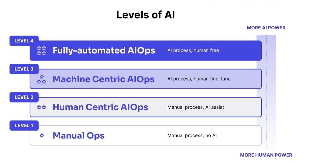 Unlocking the Potential of AI in Operations Management: Navigating ...