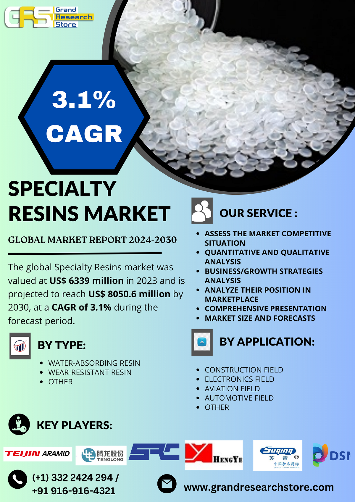 Specialty Resins Market, Global Outlook and Forecast 20242030 by Naikdipti Medium